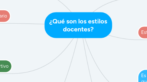 Mind Map: ¿Qué son los estilos docentes?