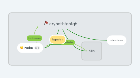 Mind Map: eryhdthfghfgh