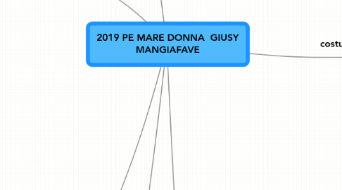 Mind Map: 2019 PE MARE DONNA GIUSY MANGIAFAVE