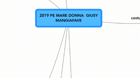 Mind Map: 2019 PE MARE DONNA  GIUSY MANGIAFAVE