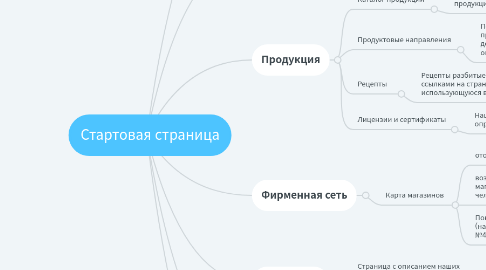 Mind Map: Стартовая страница