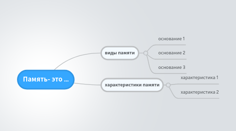 Mind Map: Память- это ...