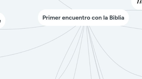 Mind Map: Primer encuentro con la Biblia