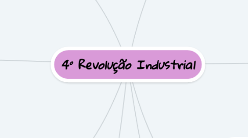 Mind Map: 4° Revolução Industrial
