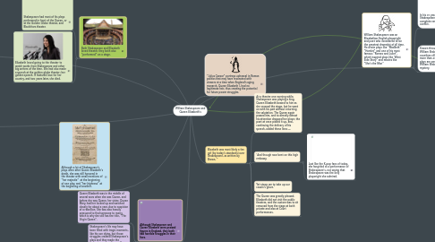 Mind Map: William Shakespeare and Queen Elizabeth's