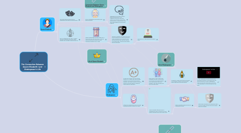 Mind Map: The Connection Between Queen Elizabeth I and Shakespeare's Life