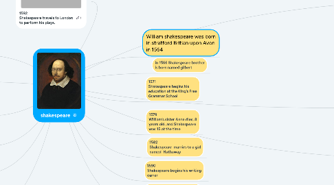 Mind Map: shakespeare