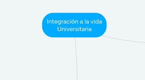 Mind Map: Integración a la vida Universitaria