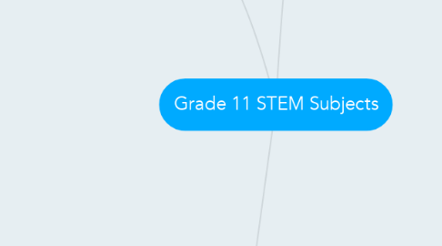 Mind Map: Grade 11 STEM Subjects