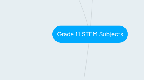 Mind Map: Grade 11 STEM Subjects