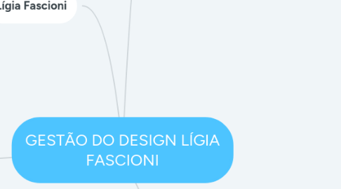 Mind Map: GESTÃO DO DESIGN LÍGIA FASCIONI