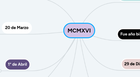 Mind Map: MCMXVI