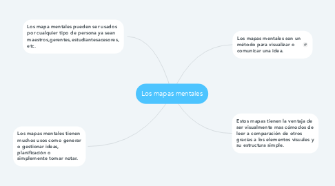 Mind Map: Los mapas mentales