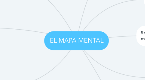 Mind Map: EL MAPA MENTAL