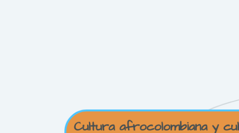 Mind Map: Cultura afrocolombiana y cultura yanakuna