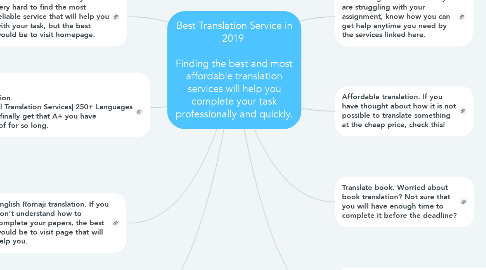 Mind Map: Best Translation Service in 2019    Finding the best and most affordable translation services will help you complete your task professionally and quickly.