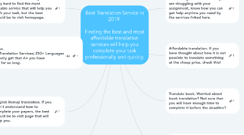 Mind Map: Best Translation Service in 2019    Finding the best and most affordable translation services will help you complete your task professionally and quickly.