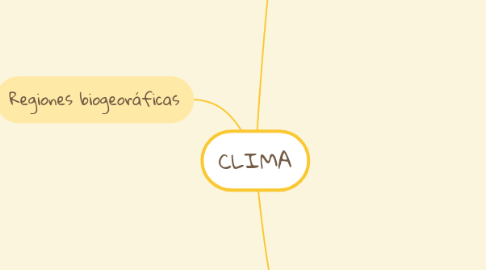 Mind Map: CLIMA