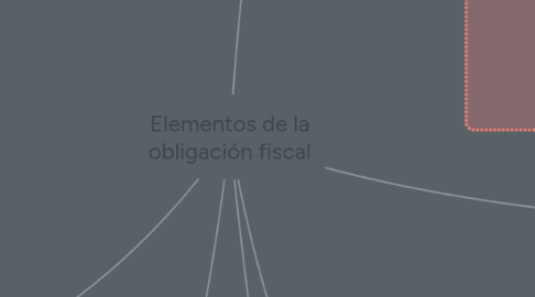 Mind Map: Elementos de la obligación fiscal