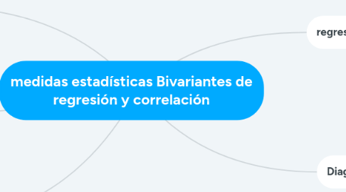 Mind Map: medidas estadísticas Bivariantes de regresión y correlación