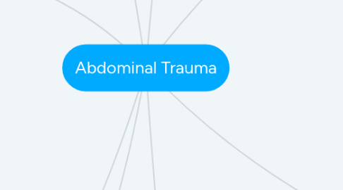 Mind Map: Abdominal Trauma