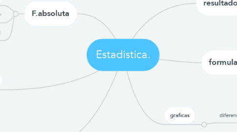 Mind Map: Estadistica.
