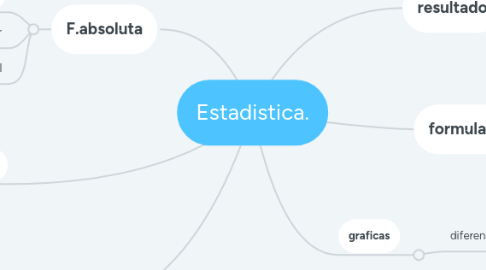 Mind Map: Estadistica.