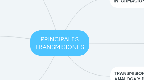 Mind Map: PRINCIPALES TRANSMISIONES