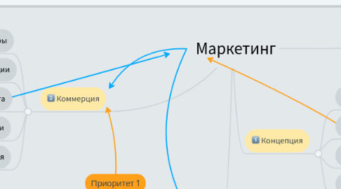 Mind Map: Маркетинг