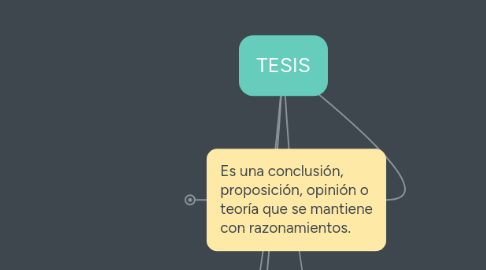 Mind Map: TESIS