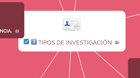 Mind Map: TIPOS DE INVESTIGACIÓN