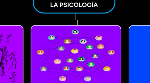 Mind Map: CAMPOS DE ACCIÓN DE LA PSICOLOGÍA