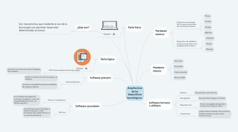 Mind Map: Arquitectura de los dispositivos tecnológicos.