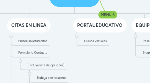 Mind Map: UNIMEL WEB