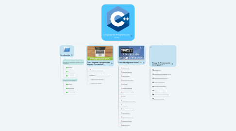 Mind Map: Lenguaje de Programación C++