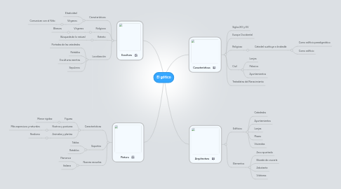 Mind Map: El gótico