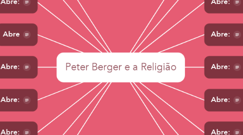 Mind Map: Peter Berger e a Religião