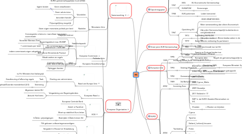 Mind Map: EG