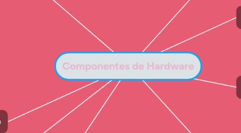 Mind Map: Componentes de Hardware