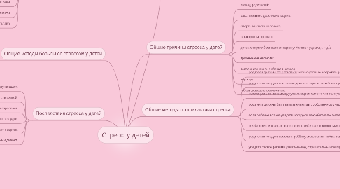 Mind Map: Стресс  у детей