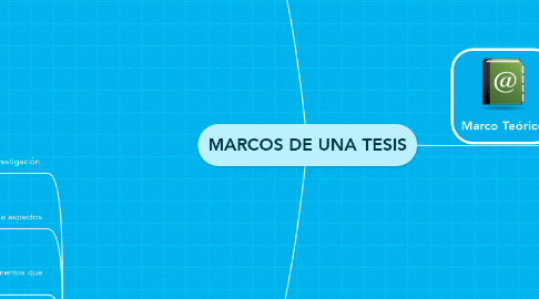 Mind Map: MARCOS DE UNA TESIS