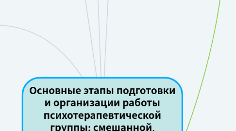 Mind Map: Основные этапы подготовки и организации работы психотерапевтической группы: смешанной, амбулаторной