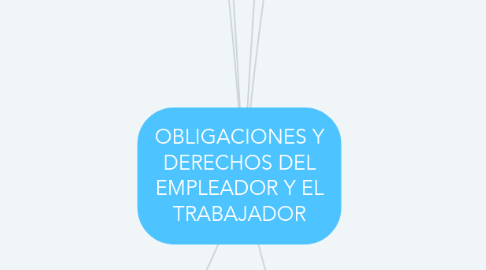 Mind Map: OBLIGACIONES Y DERECHOS DEL EMPLEADOR Y EL TRABAJADOR