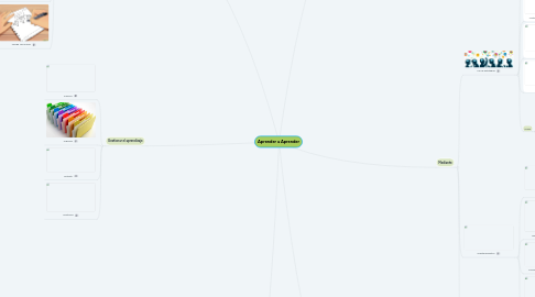 Mind Map: Aprender a Aprender