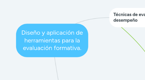 Mind Map: Diseño y aplicación de herramientas para la evaluación formativa.