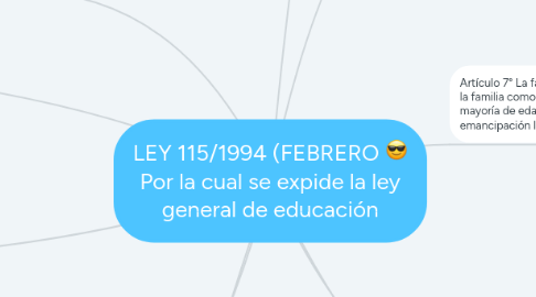 Mind Map: LEY 115/1994 (FEBRERO 8) Por la cual se expide la ley general de educación