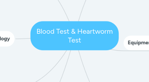 Mind Map: Blood Test & Heartworm Test