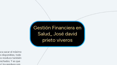 Mind Map: Genética—UNAD- GRUPO: 151009_135
