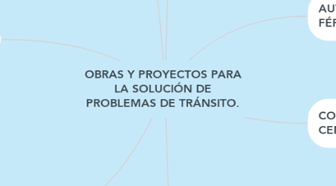 Mind Map: OBRAS Y PROYECTOS PARA LA SOLUCIÓN DE PROBLEMAS DE TRÁNSITO.