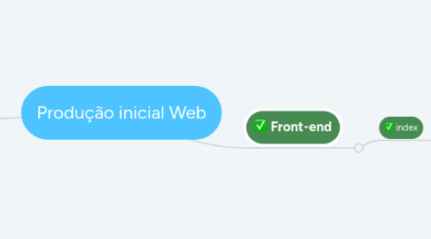 Mind Map: Produção inicial Web